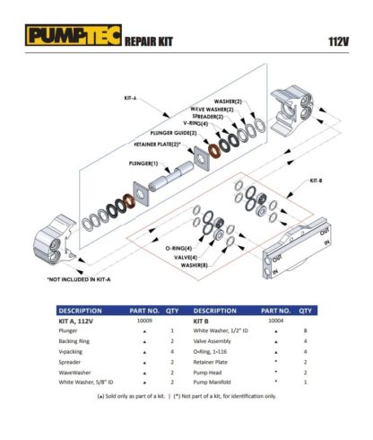 Pump Seal Kit A for 250PSI / 112V Pump-10438